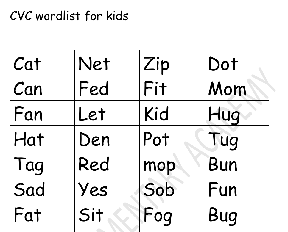 3 letter words with vowels (CVC word list) worksheet